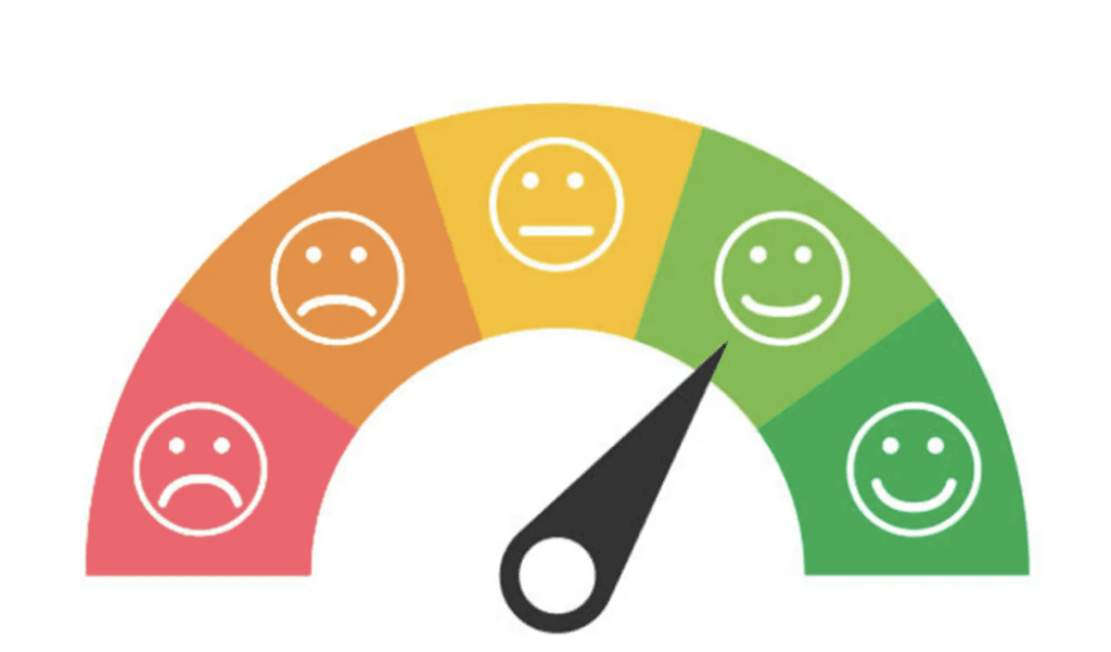 Illustration of a satisfaction meter with a needle pointing at a happy green face, ranging from sad red to happy green faces.